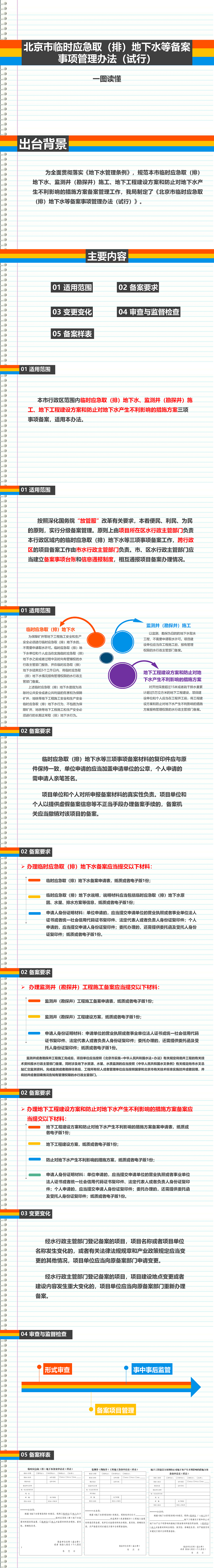 北京市临时应急取（排）地下水等备案事项管理办法（试行）(1)_01.png