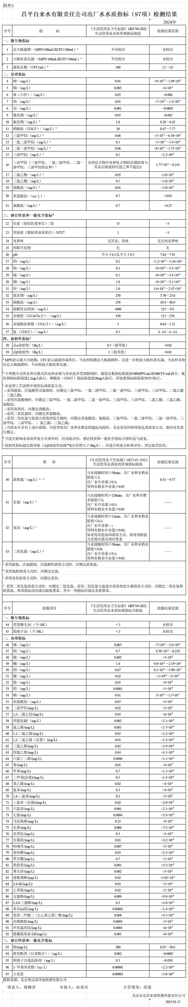 昌平自来水有限责任公司供水水质信息202412_附件3.jpg