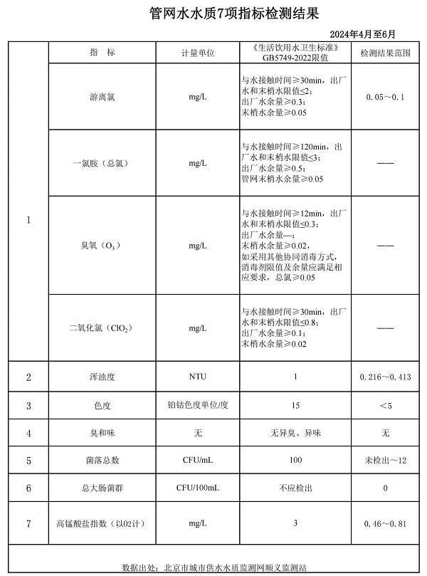 2024二季度管网水_00.jpg