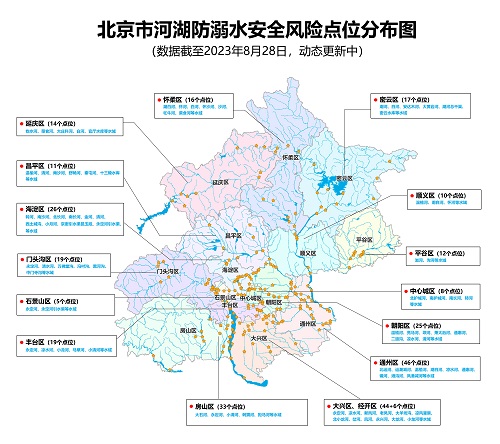 北京市河湖防溺水安全风险点位分布图.jpg