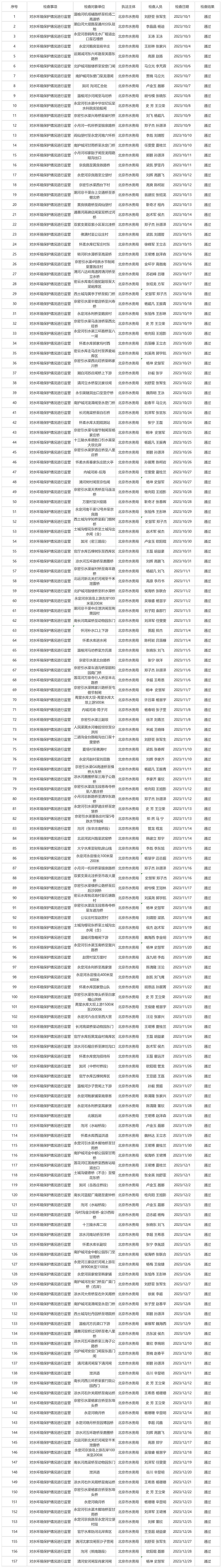 水环境保护检查情况2023年四季度_Sheet1.jpg