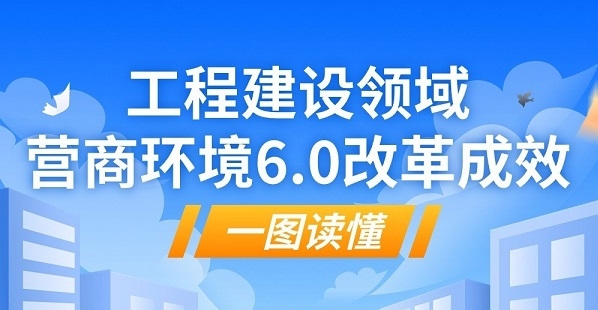 一图读懂 | 工程建设领域营商环境6.0改革成效