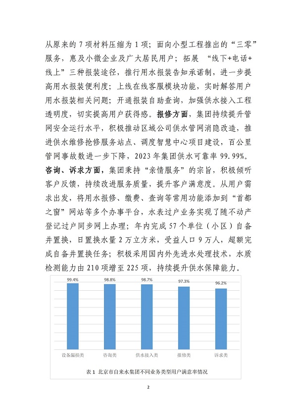 2023年北京市自来水集团有限责任公司用户满意度分析报告_01.jpg