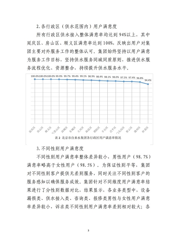 2023年北京市自来水集团有限责任公司用户满意度分析报告_02.jpg