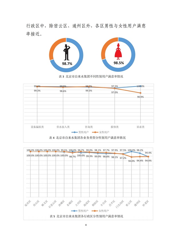 2023年北京市自来水集团有限责任公司用户满意度分析报告_03.jpg