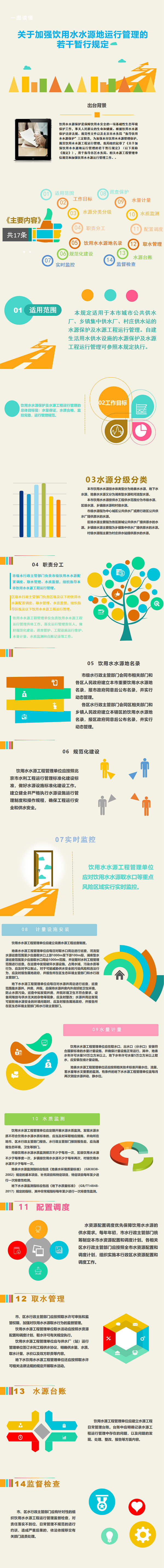 关于加强饮用水水源地运行管理的若干暂行规定_00.png