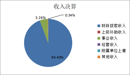 图1：收入预算.png