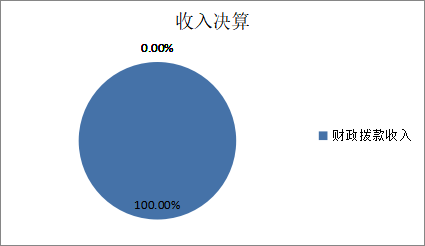 图1：收入预算.png