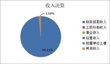 图1：收入预算.jpg