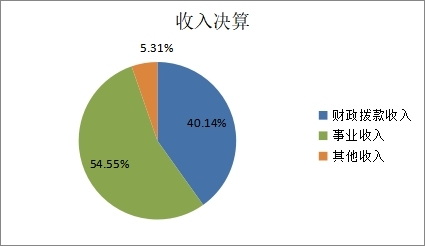 图1：收入预算.jpg
