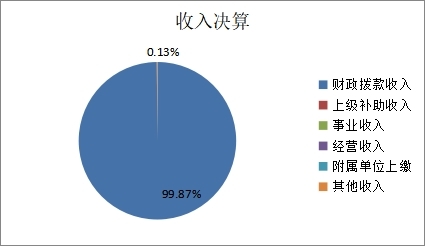 图1：收入预算.jpg