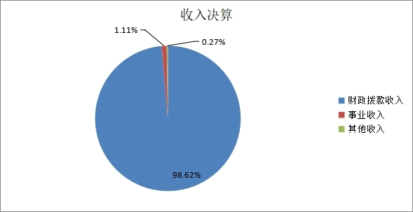 图1：收入预算.jpg