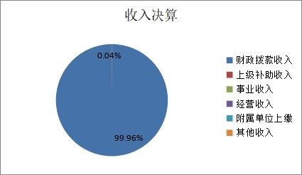 图1：收入决算.jpg