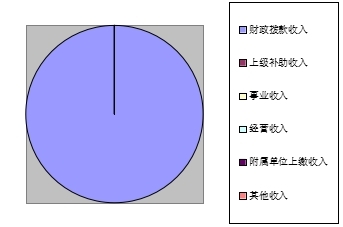 图1：收入决算.jpg