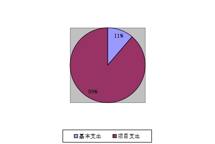 图2：基本支出和项目支出情况.jpg