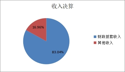 图1：收入决算.jpg
