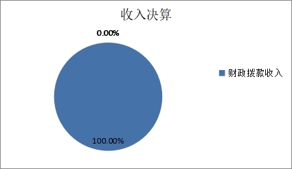 图1：收入决算.jpg