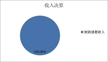 图1：收入预算.jpg