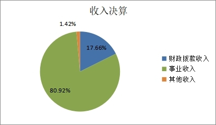 图1：收入预算.jpg