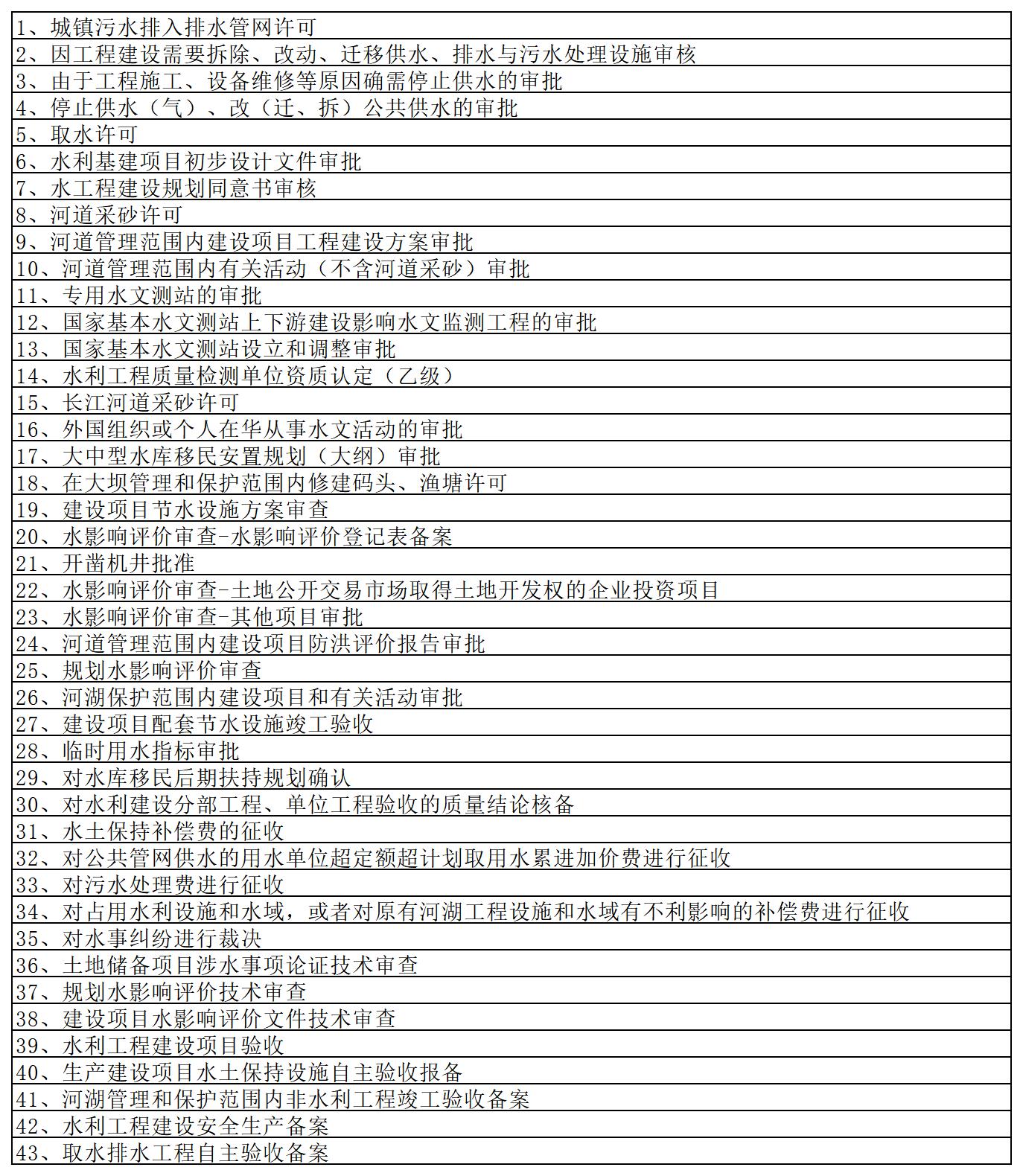 行政审批服务事项受理统计情况.jpg