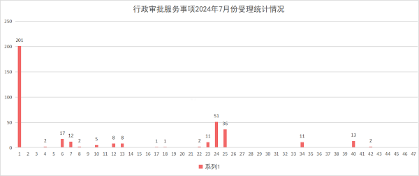 柱状图.png