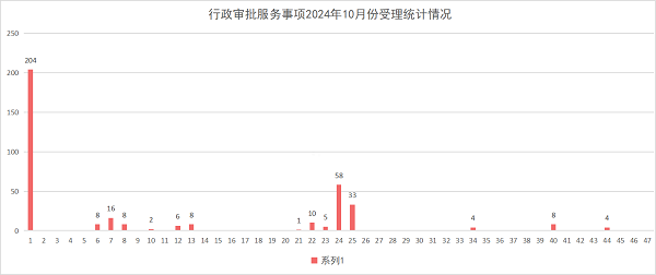 2024年10月份受理统计情况.png