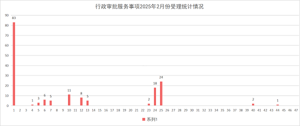 柱状图.png