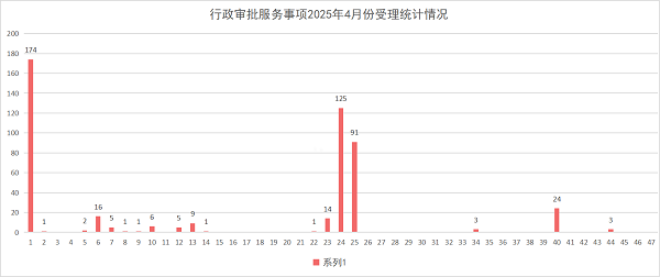 柱状图.png