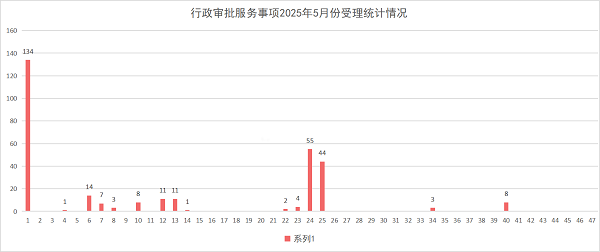 柱状图.png