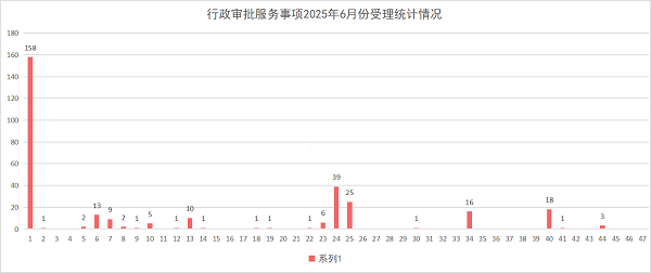 柱状图.png