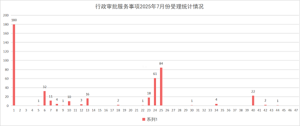 柱状图.png