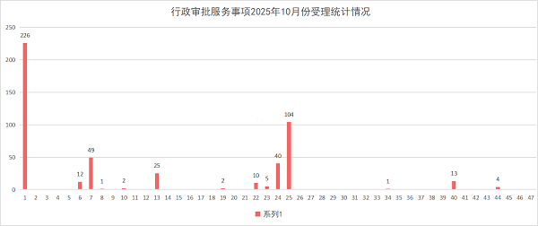 柱状图.png 柱状图.png