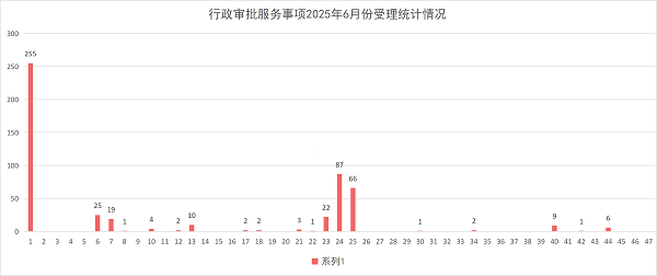 柱状图.png 柱状图.png