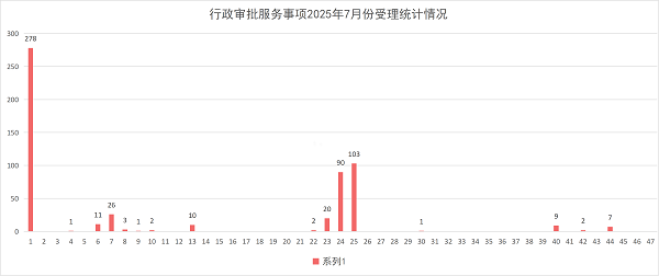柱状图.png 柱状图.png