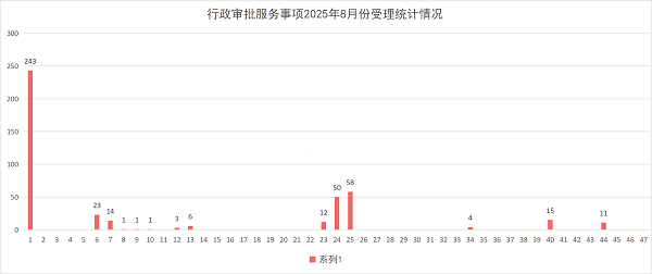 柱状图.png 柱状图.png