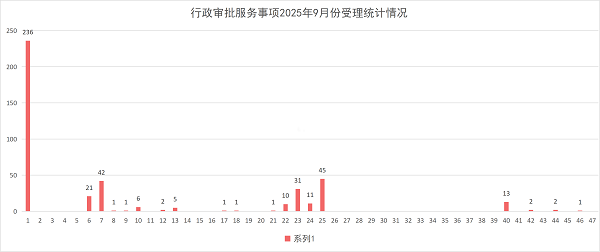 柱状图.png