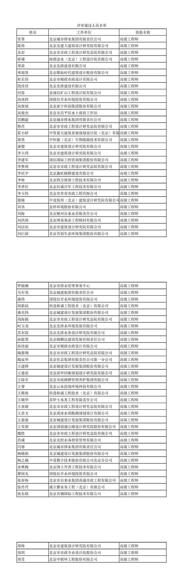 2022年北京市高级（给水排水）专业技术资格评审结果_00.jpg