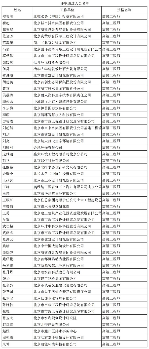 2023年北京市高级专业技术资格评审结果（给水排水）_gongBuCprYsjgXm.jpg
