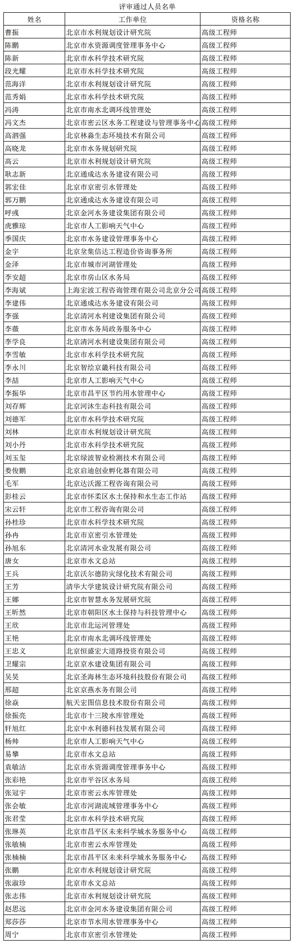 2023年北京市高级专业技术资格评审结果（水务）_gongBuCprYsjgXm.jpg